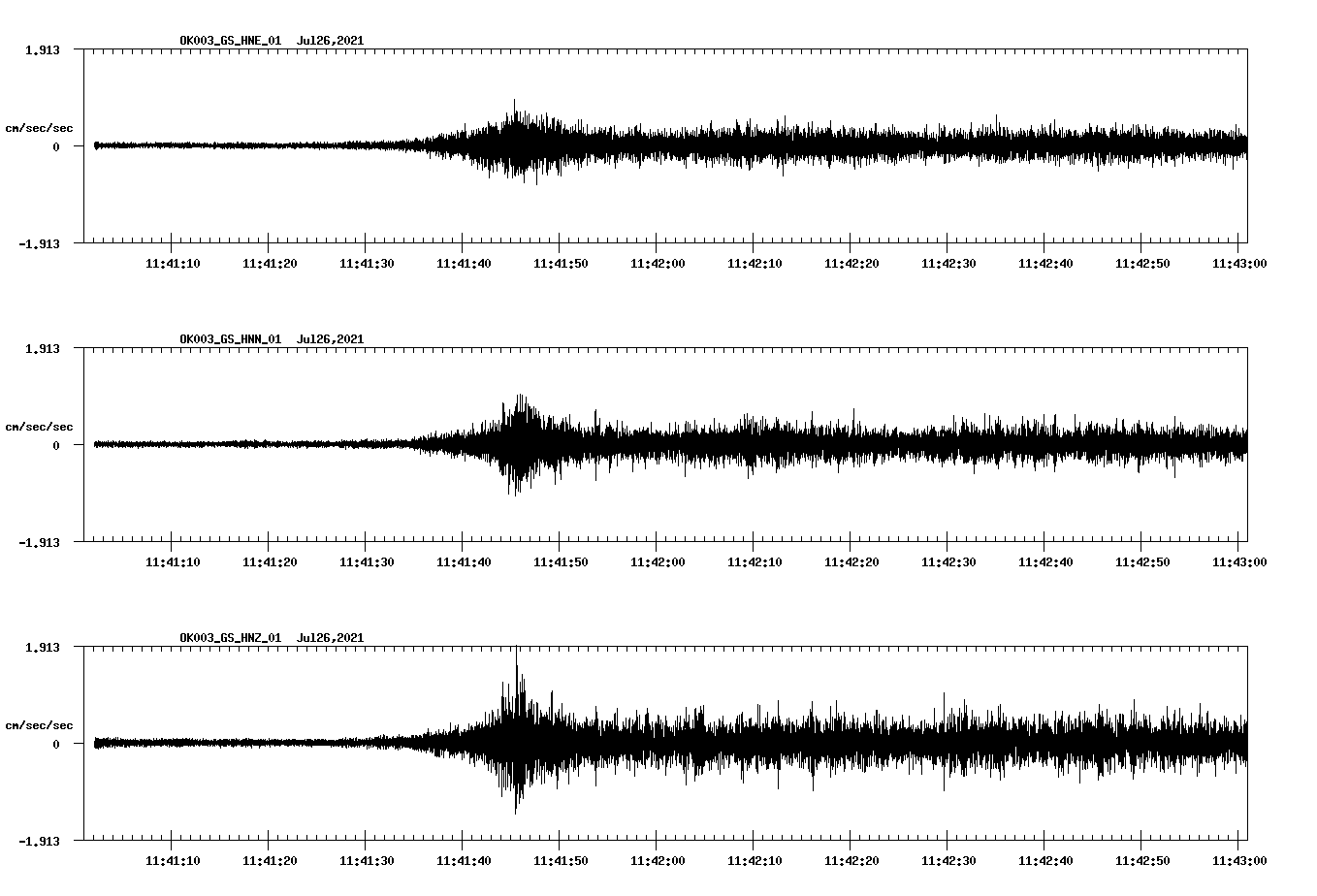 NetQuakes seismogram