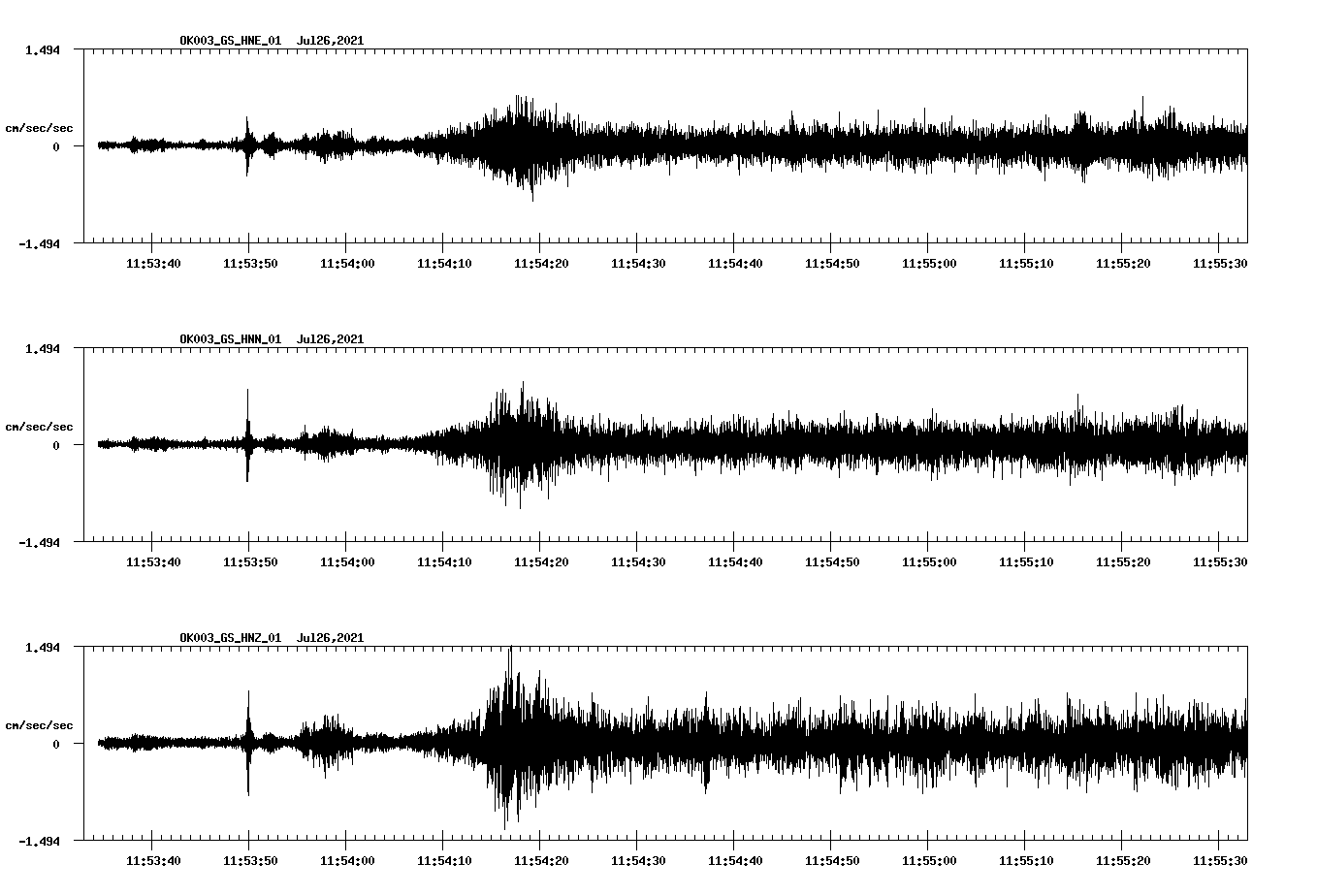 NetQuakes seismogram