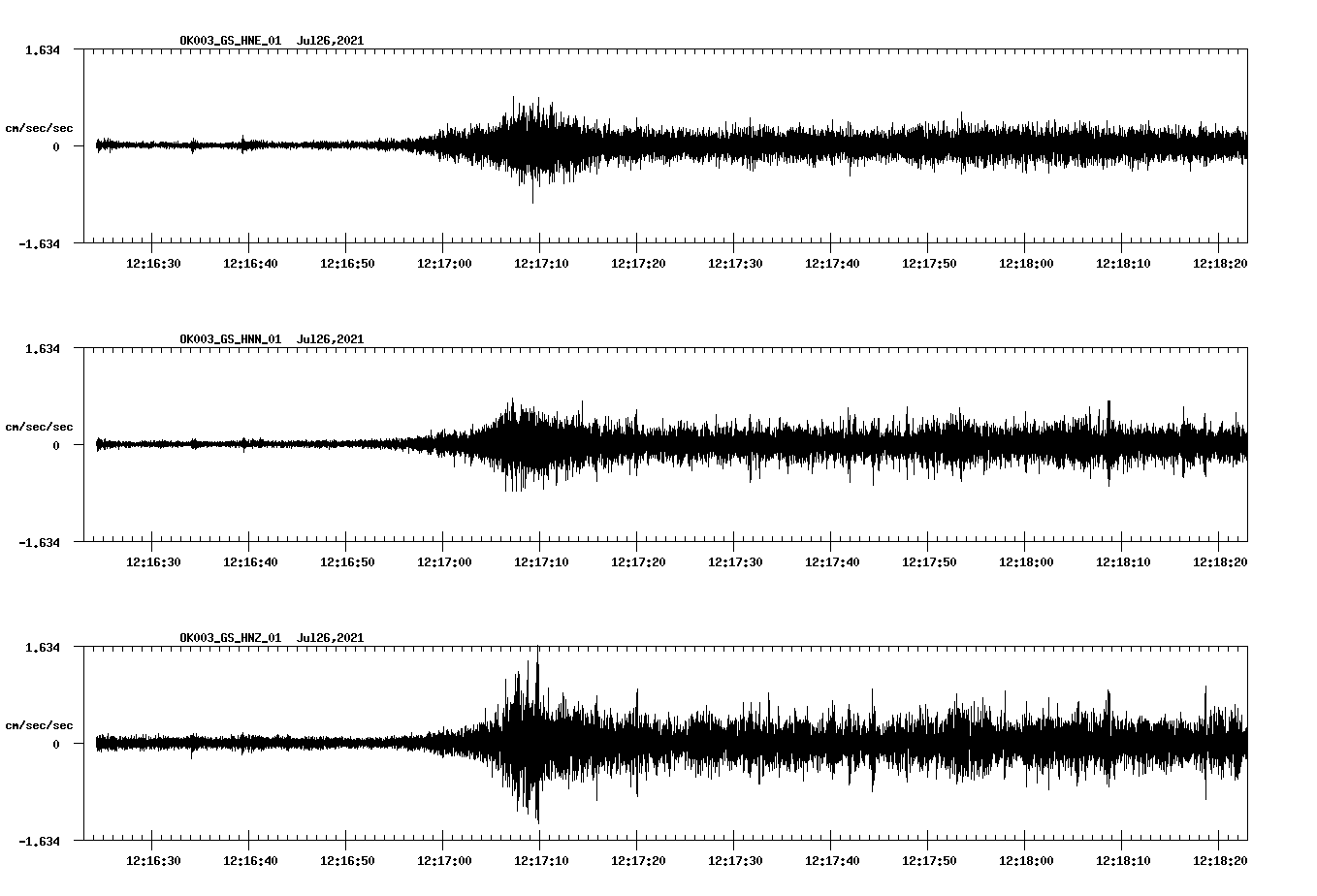 NetQuakes seismogram