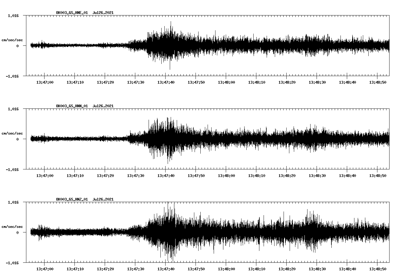 NetQuakes seismogram