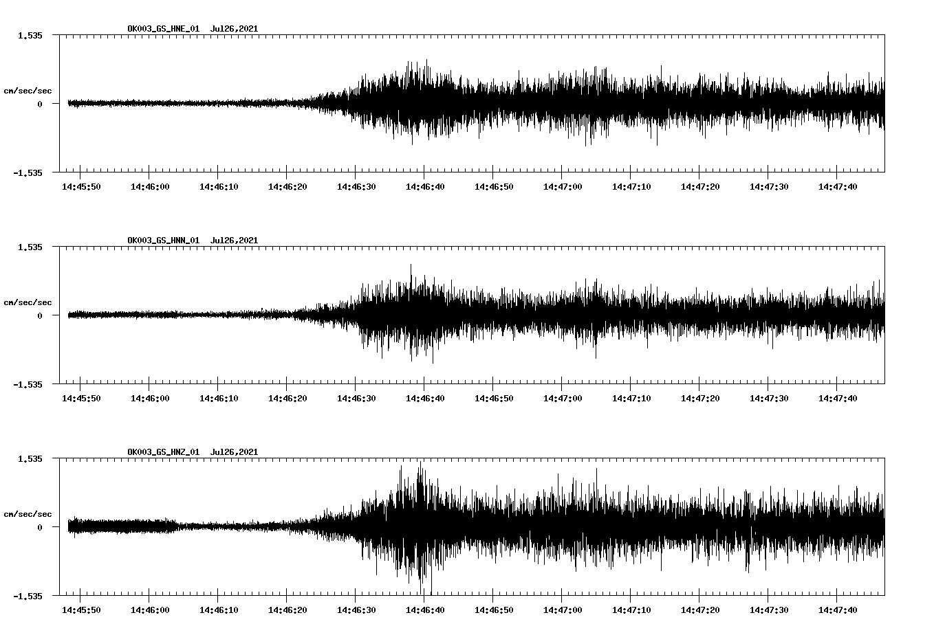 NetQuakes seismogram