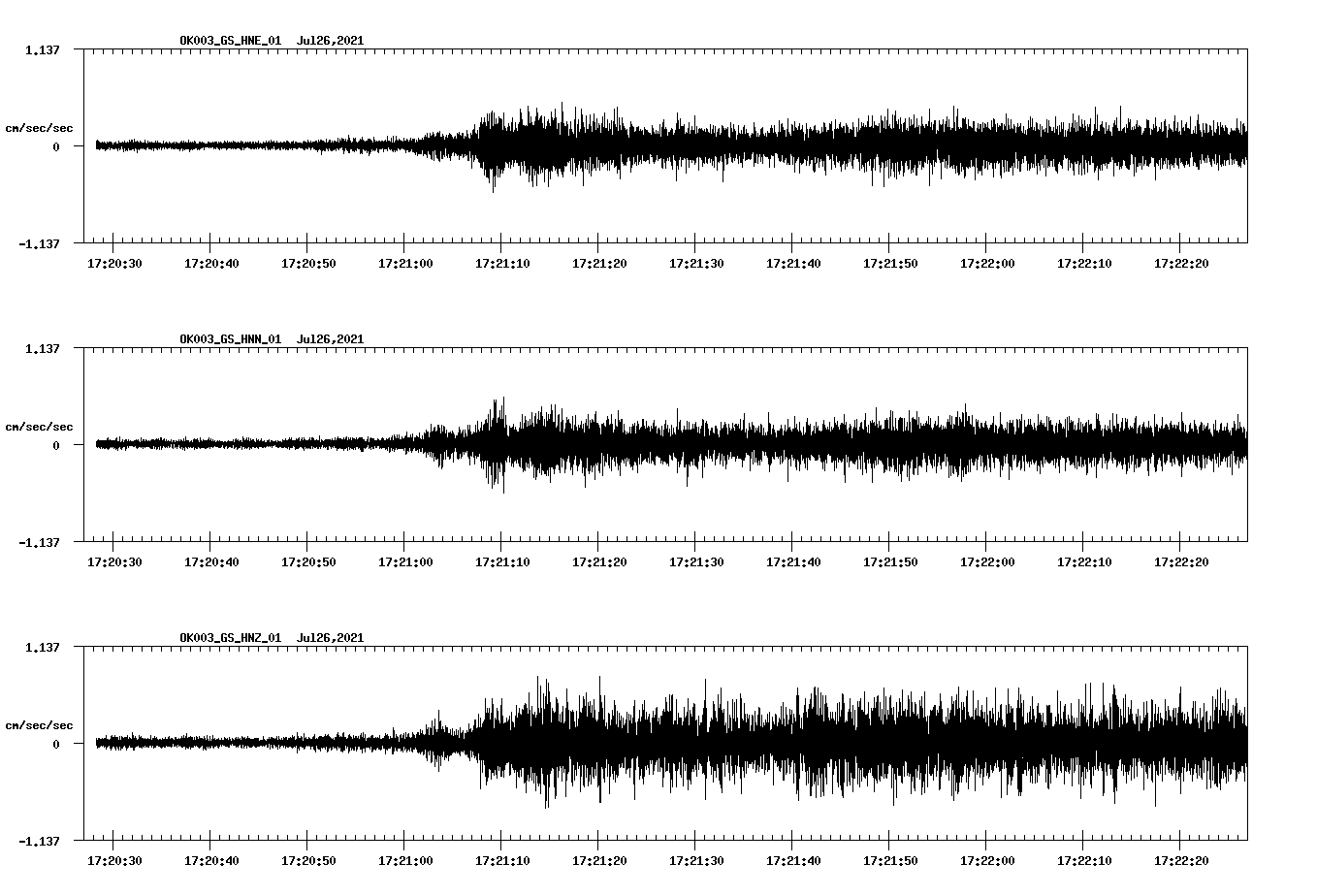 NetQuakes seismogram