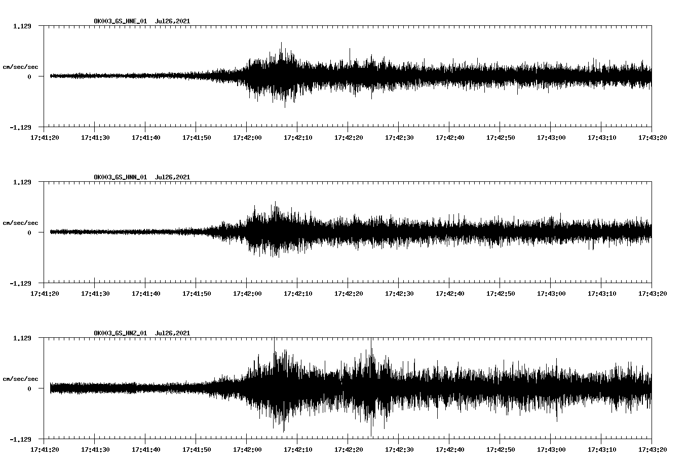 NetQuakes seismogram