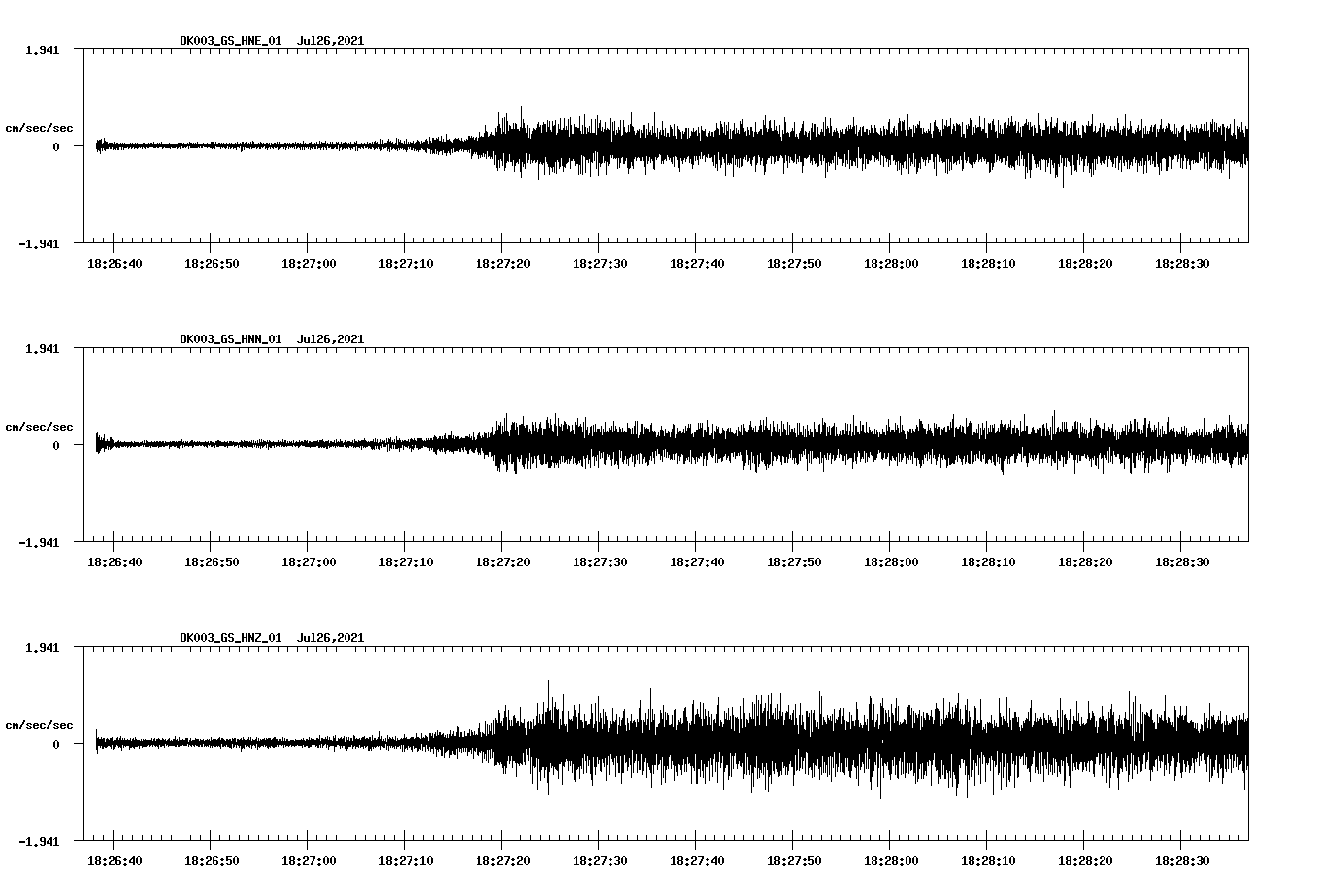 NetQuakes seismogram