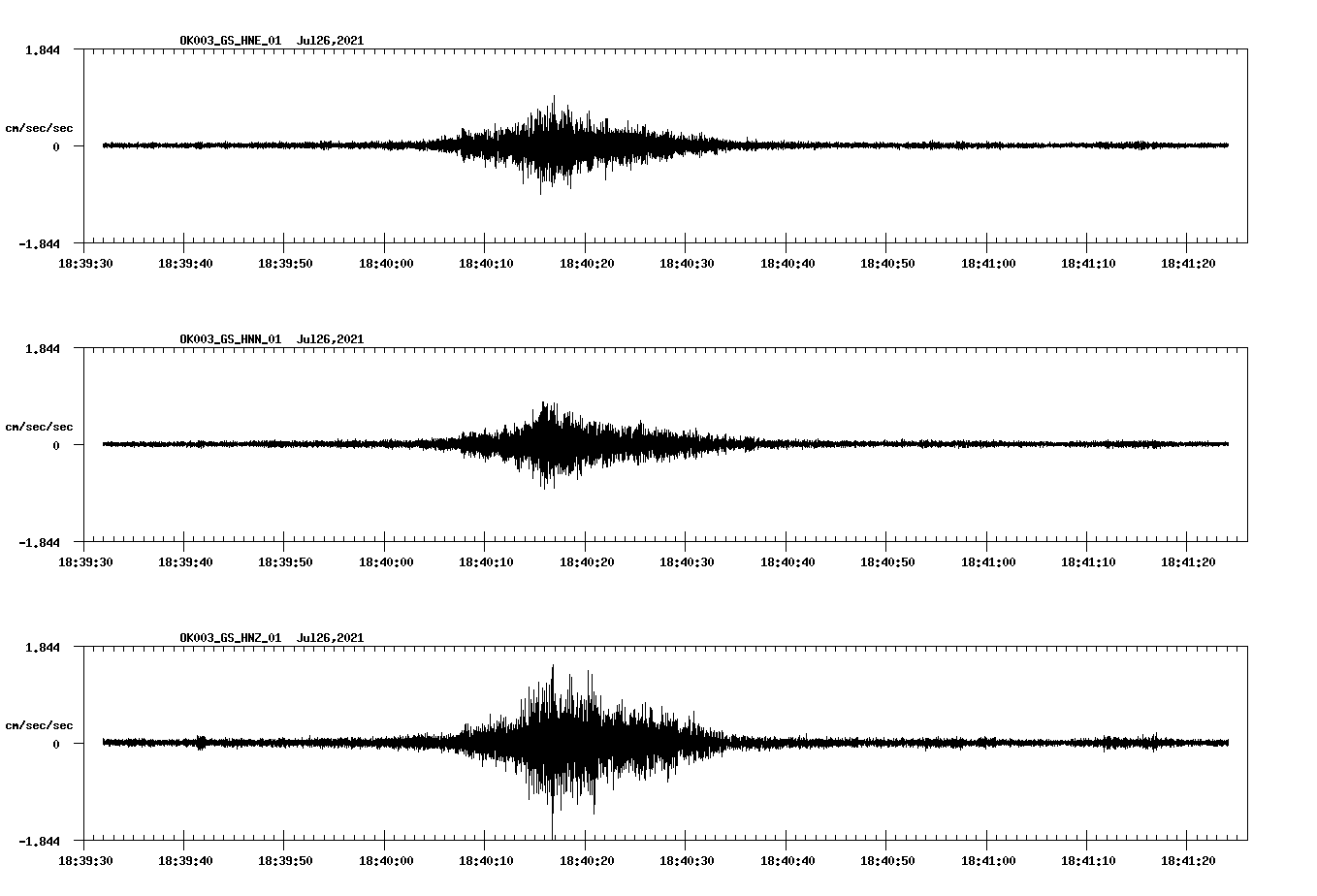NetQuakes seismogram