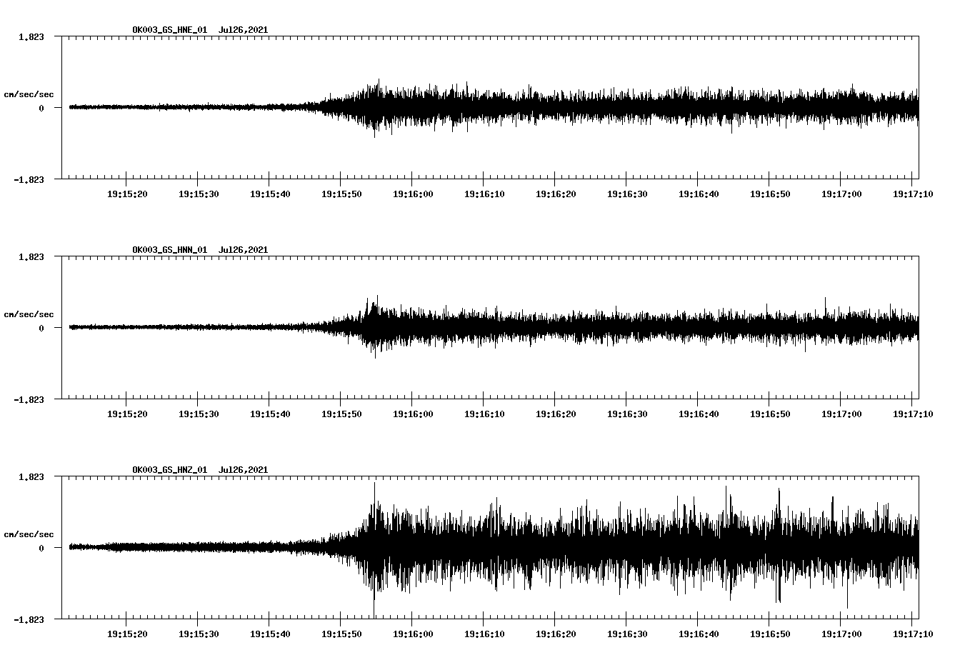 NetQuakes seismogram