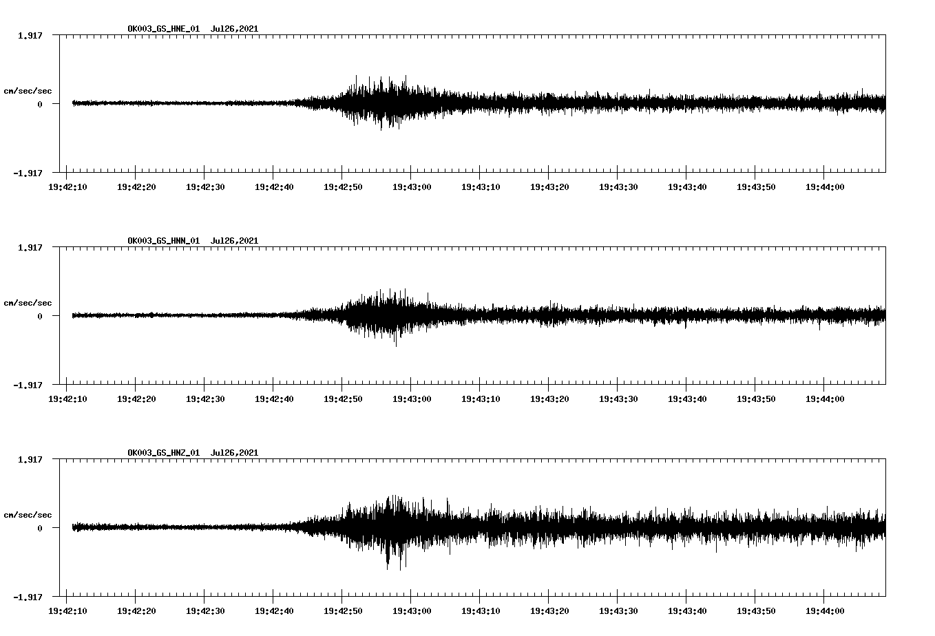 NetQuakes seismogram