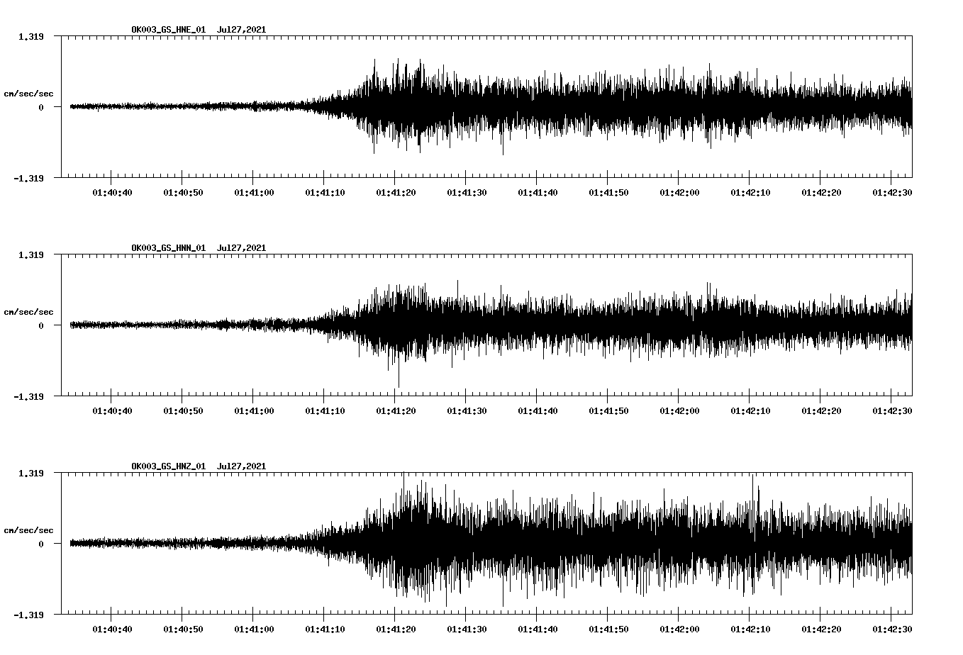 NetQuakes seismogram