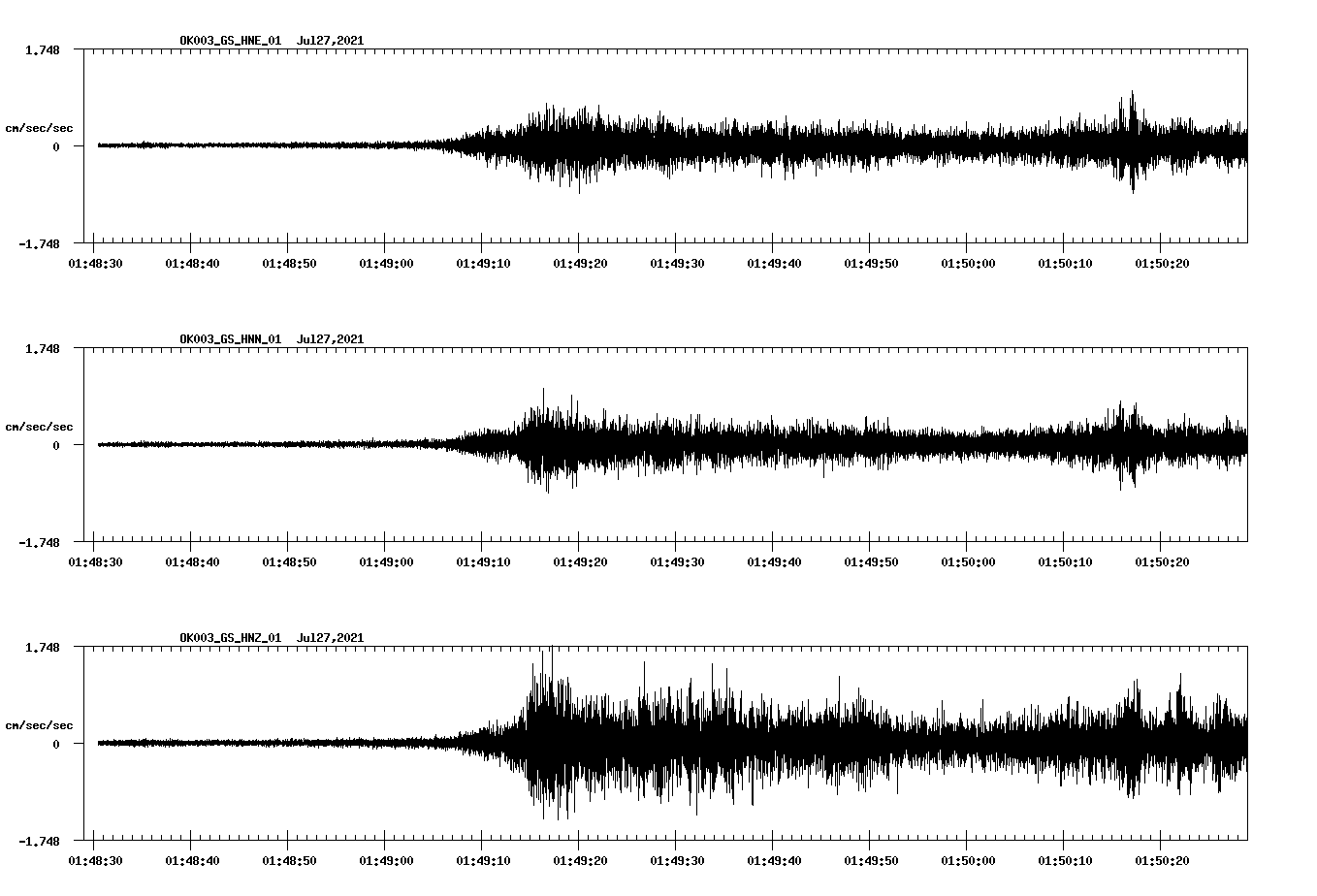 NetQuakes seismogram