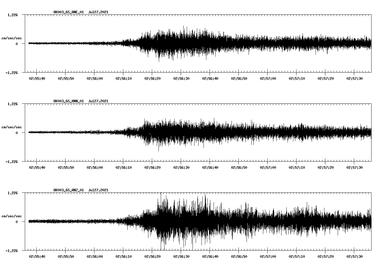 NetQuakes seismogram