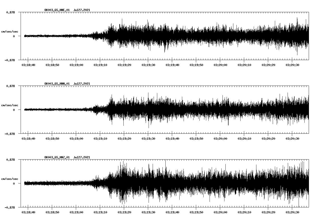 NetQuakes seismogram