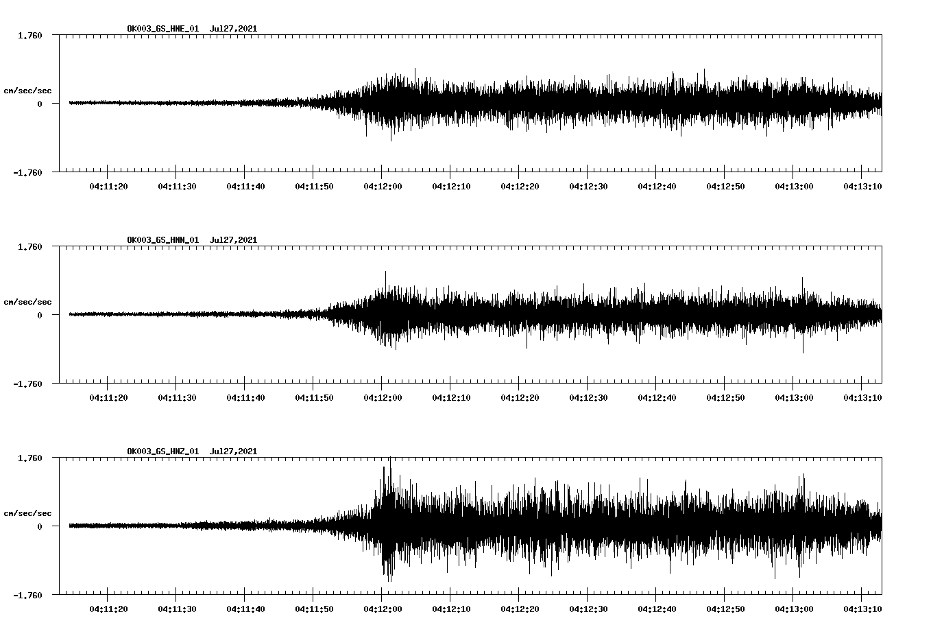 NetQuakes seismogram