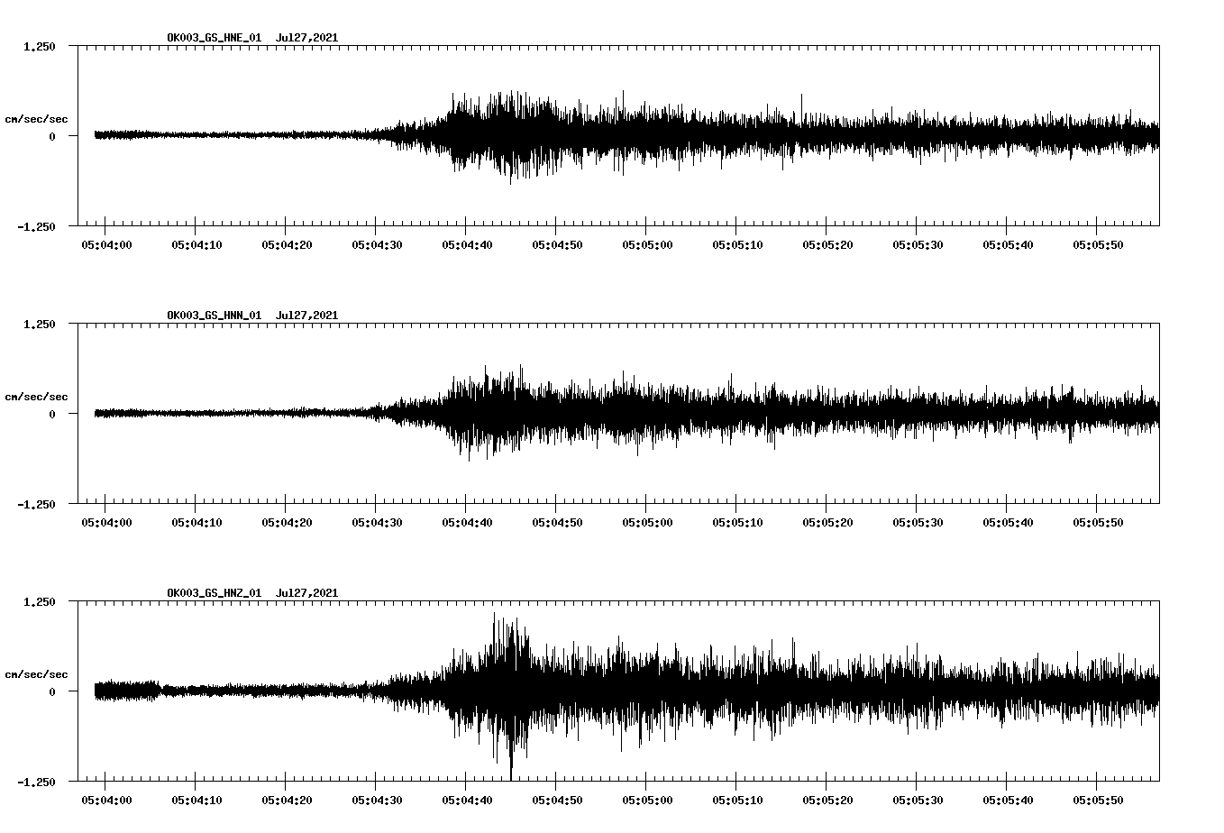 NetQuakes seismogram