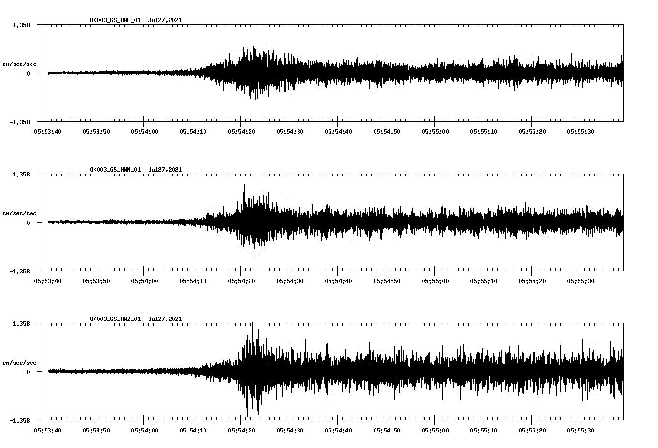 NetQuakes seismogram