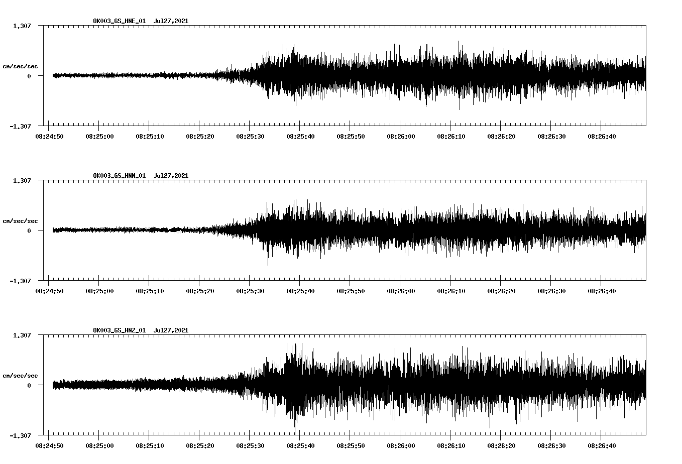 NetQuakes seismogram