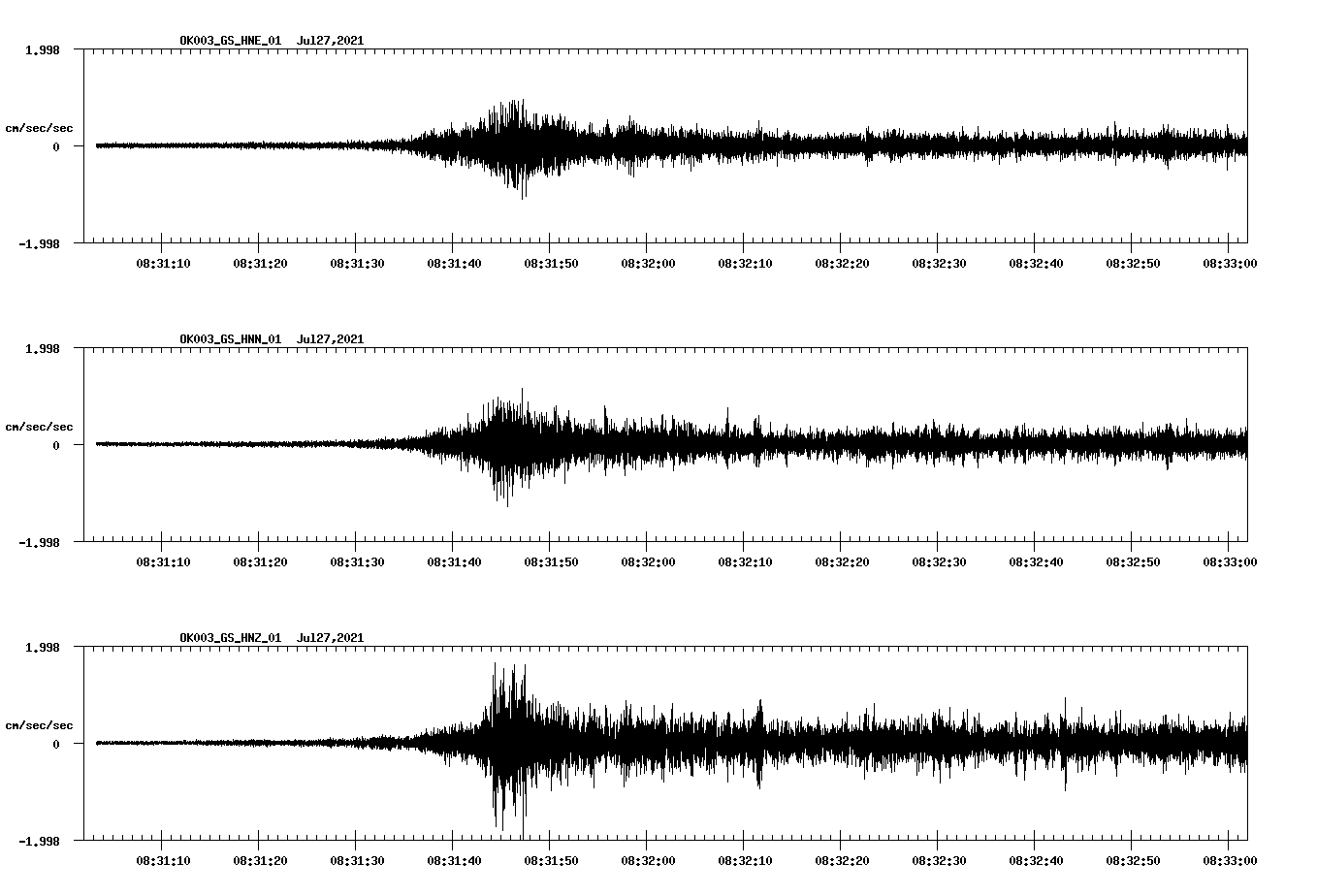 NetQuakes seismogram