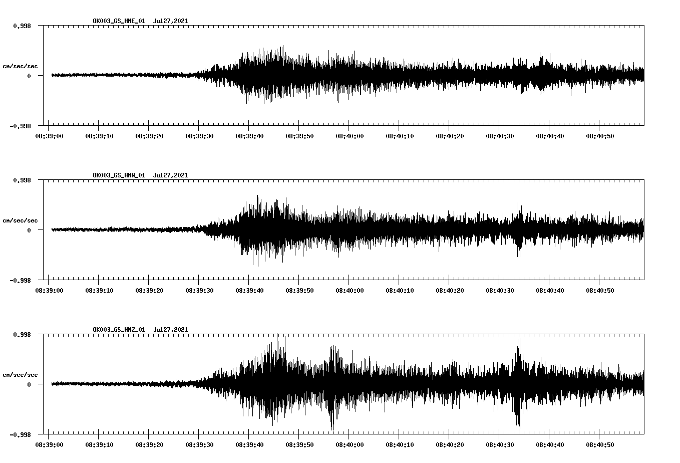 NetQuakes seismogram