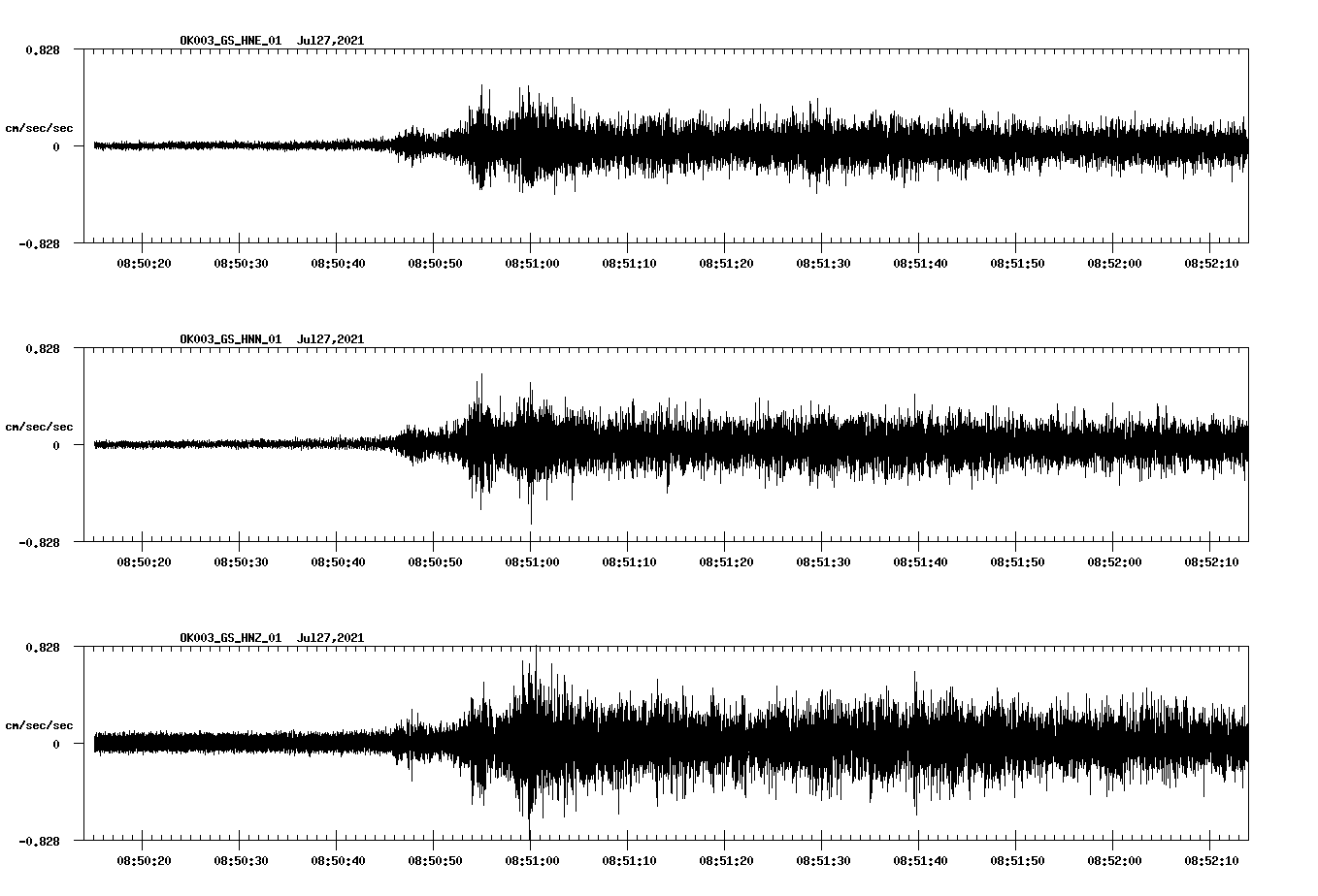 NetQuakes seismogram