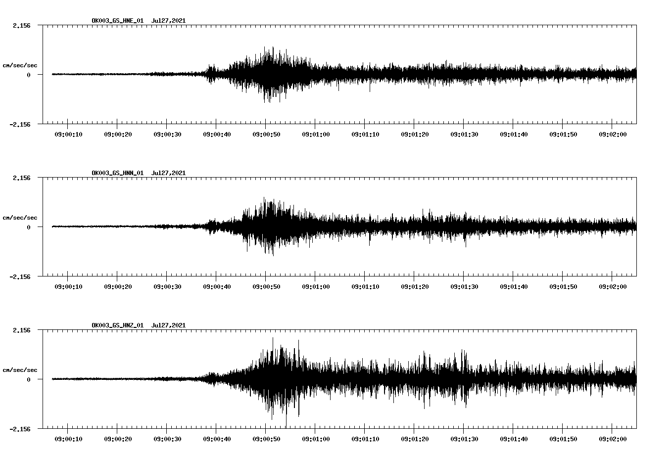 NetQuakes seismogram