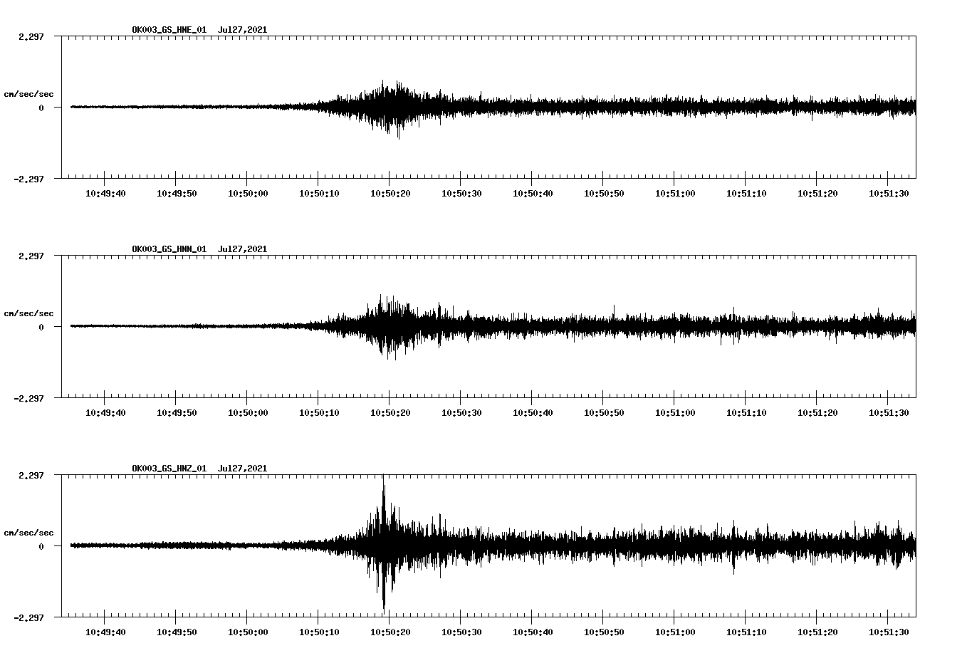 NetQuakes seismogram