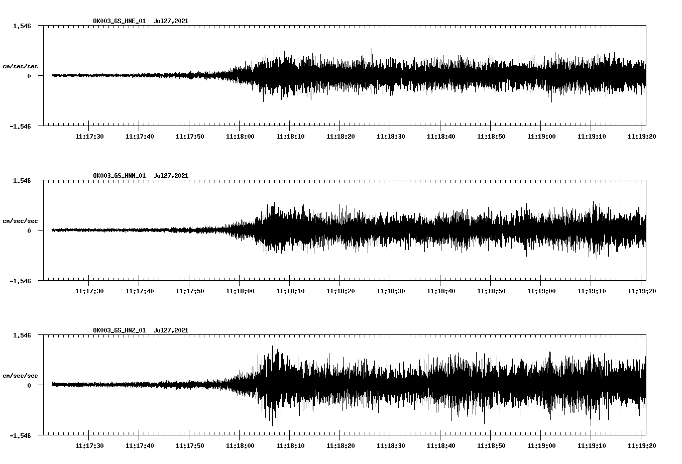 NetQuakes seismogram