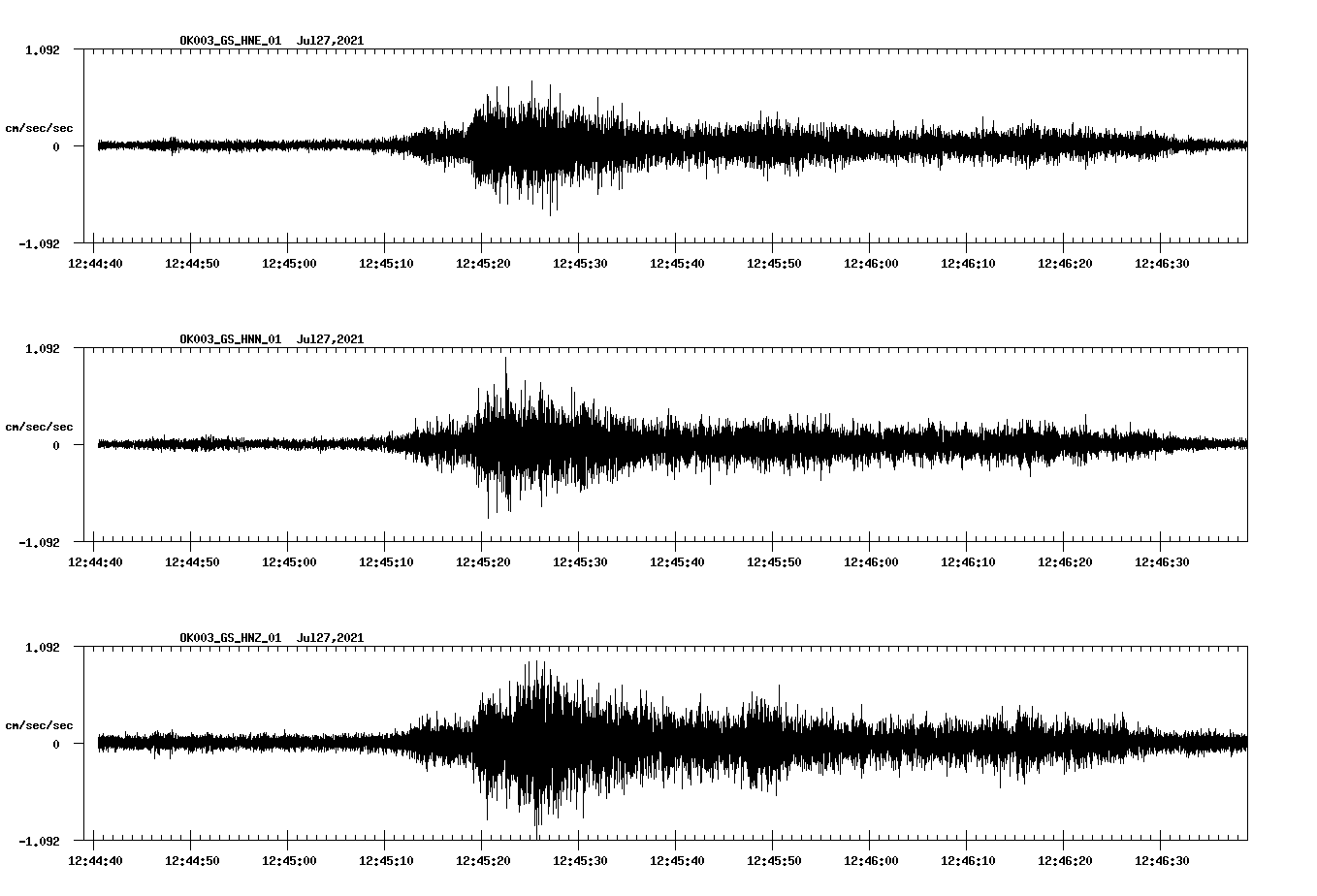 NetQuakes seismogram