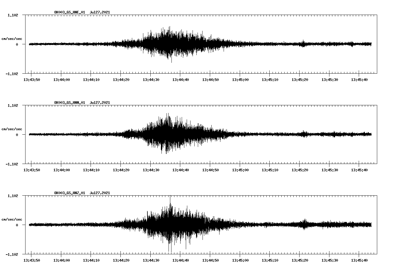 NetQuakes seismogram
