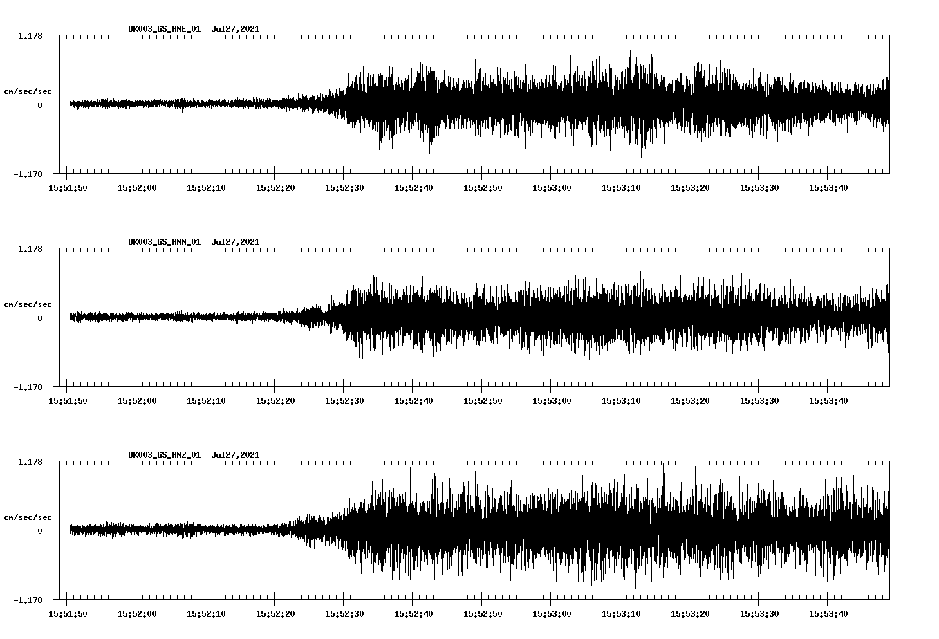 NetQuakes seismogram