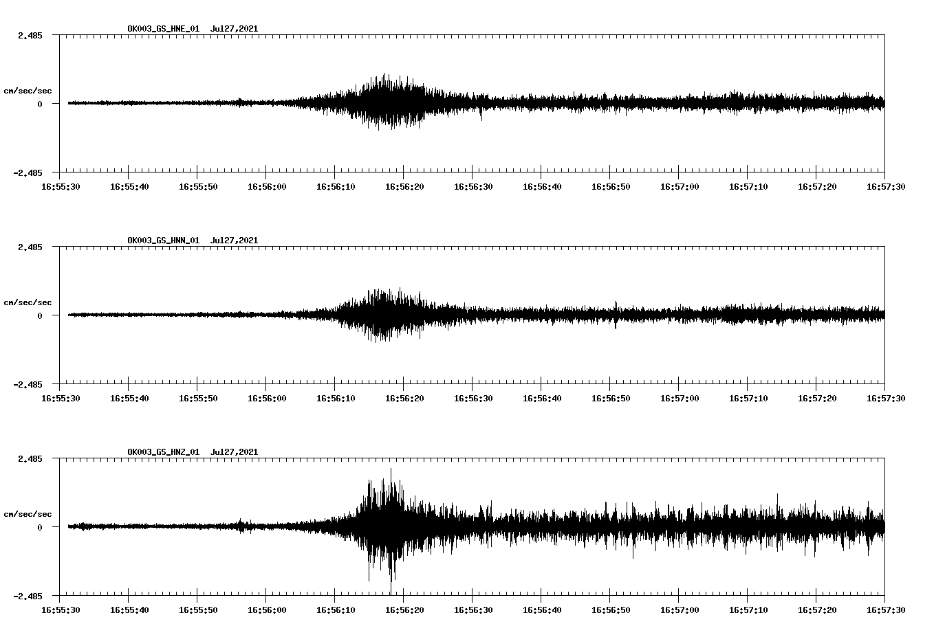 NetQuakes seismogram