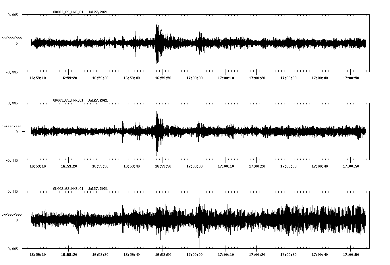 NetQuakes seismogram