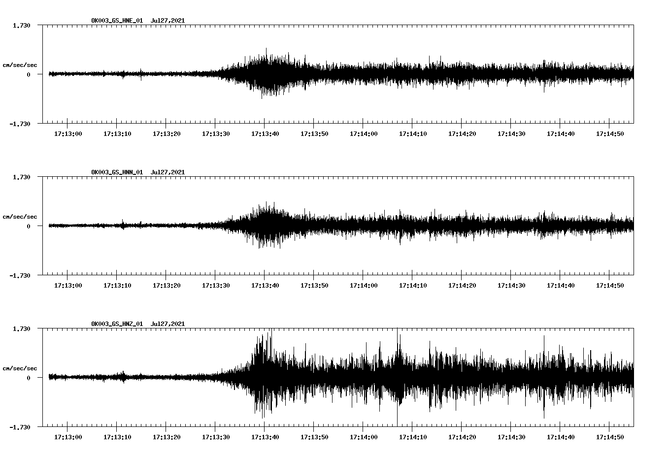 NetQuakes seismogram