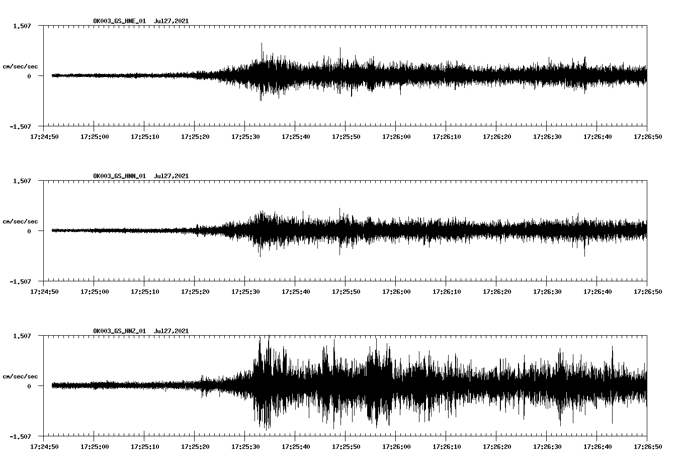 NetQuakes seismogram
