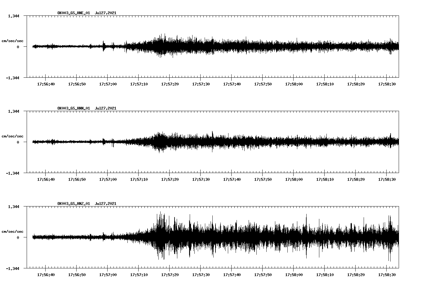 NetQuakes seismogram