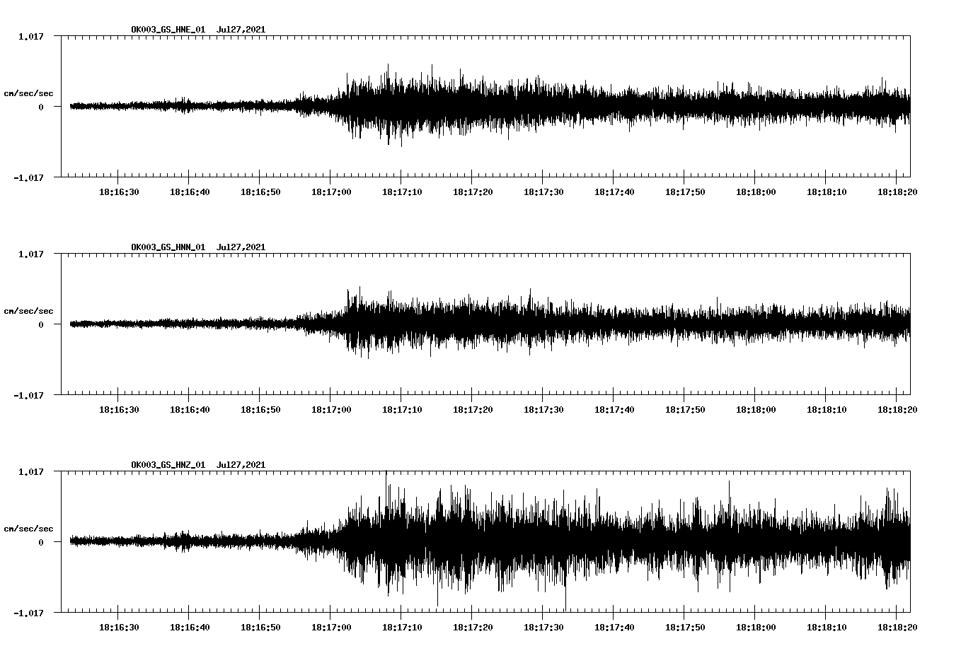 NetQuakes seismogram