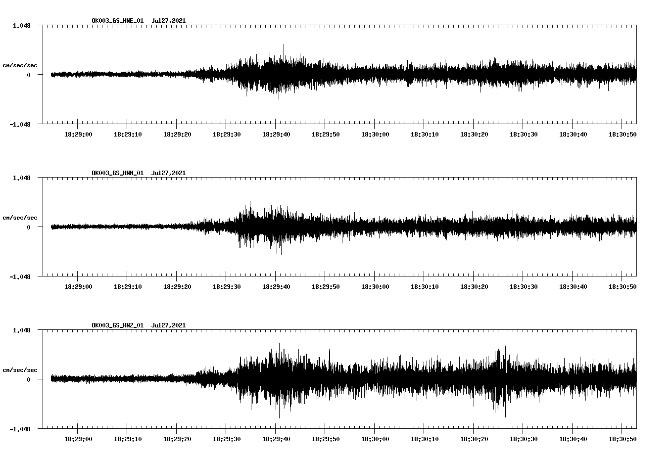 NetQuakes seismogram