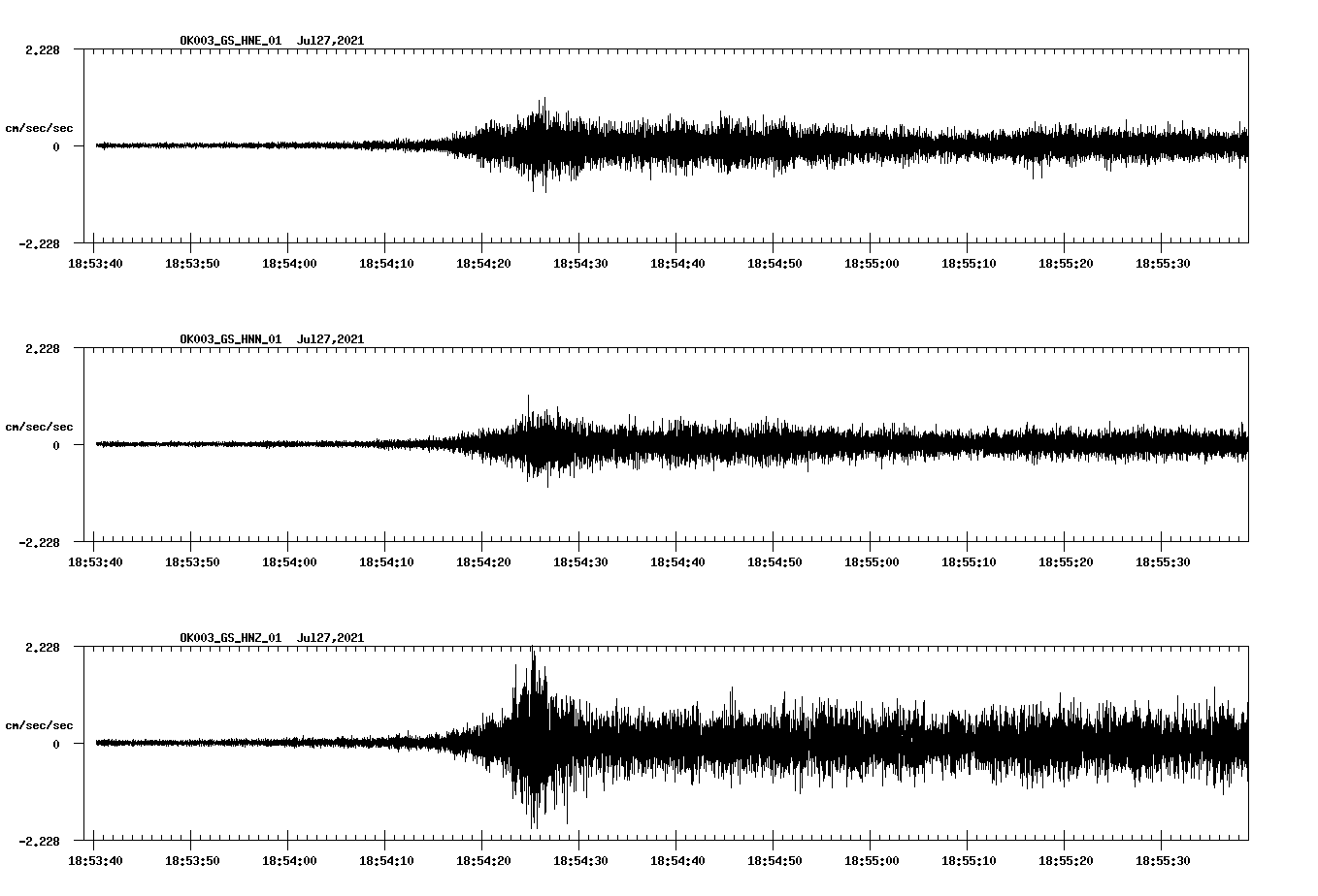 NetQuakes seismogram