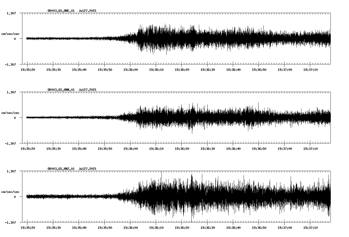 NetQuakes seismogram