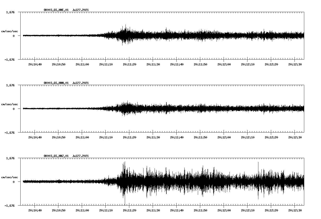 NetQuakes seismogram
