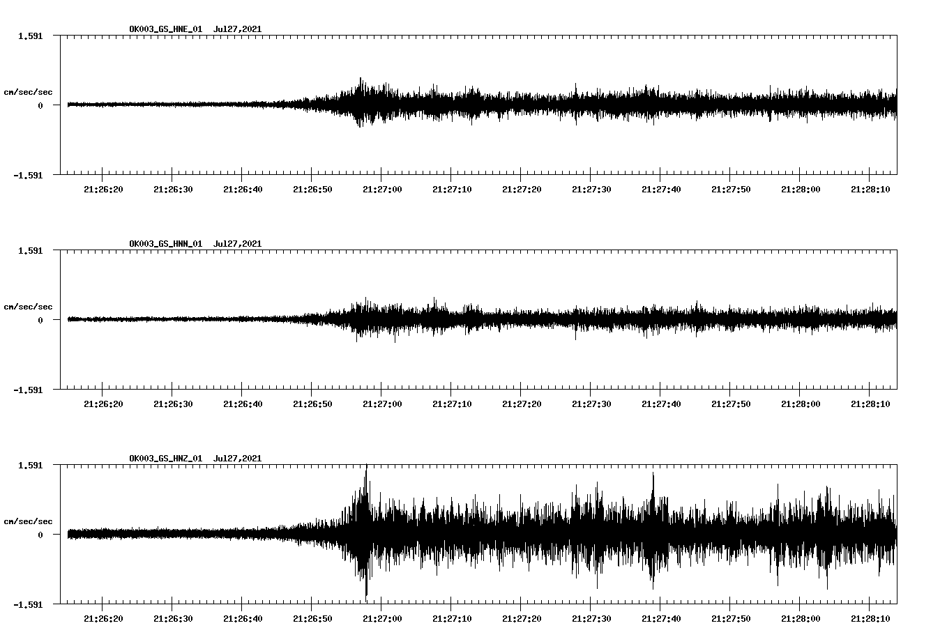 NetQuakes seismogram