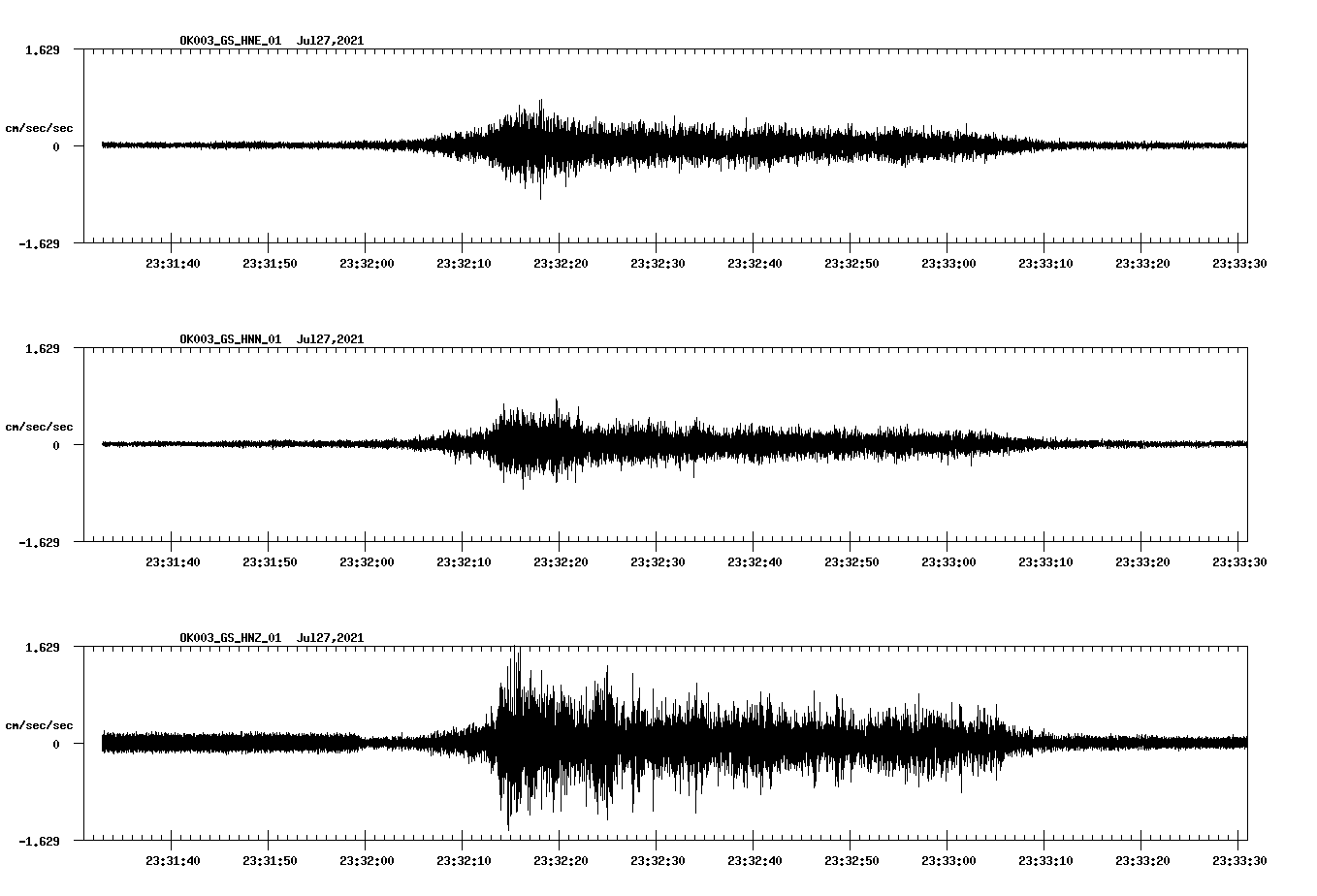 NetQuakes seismogram
