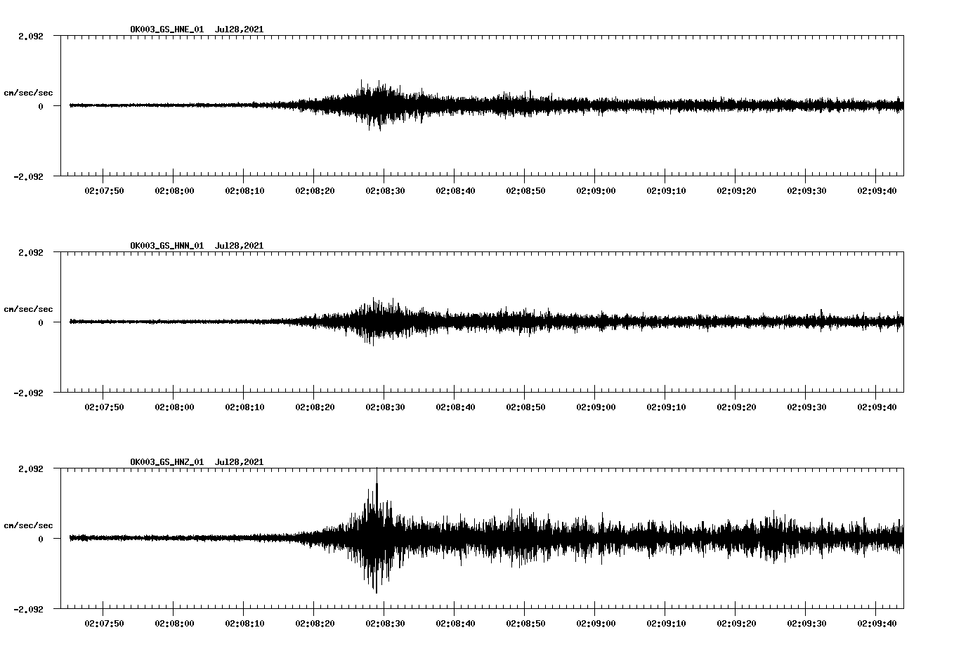 NetQuakes seismogram
