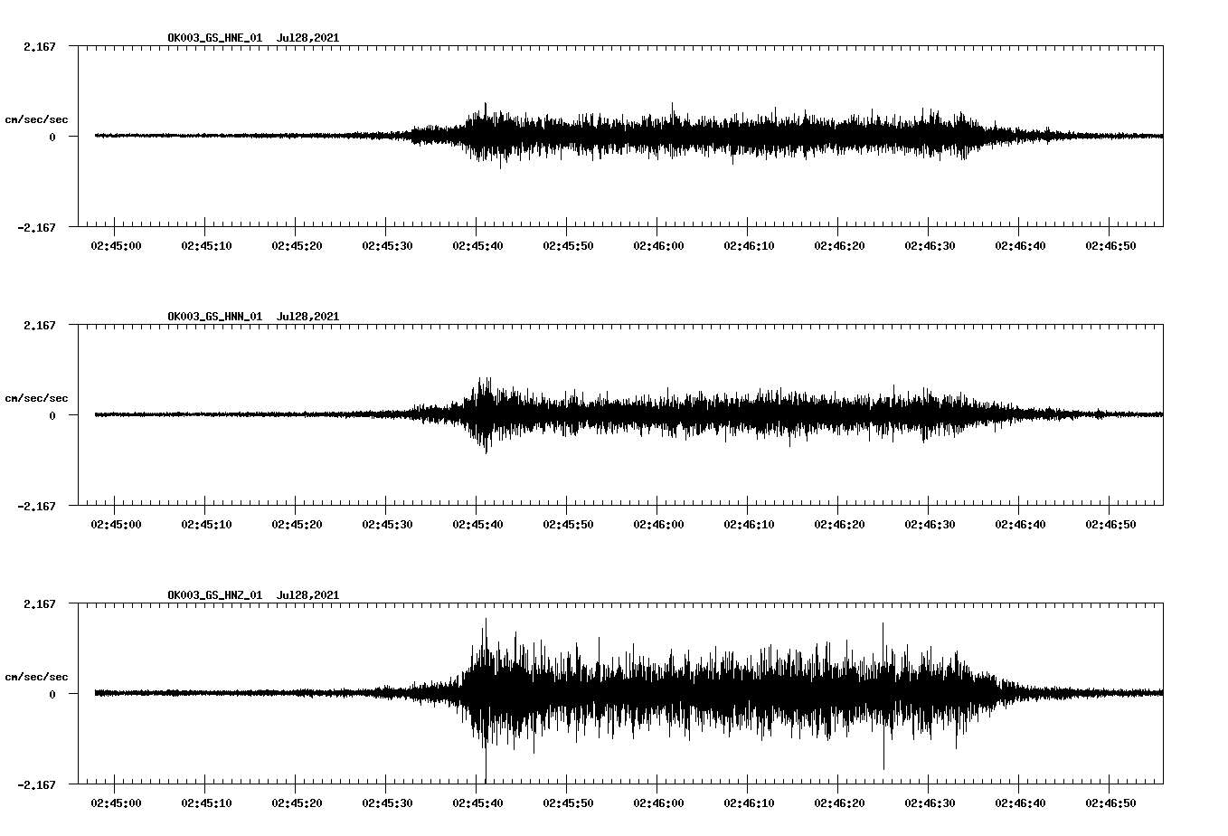NetQuakes seismogram