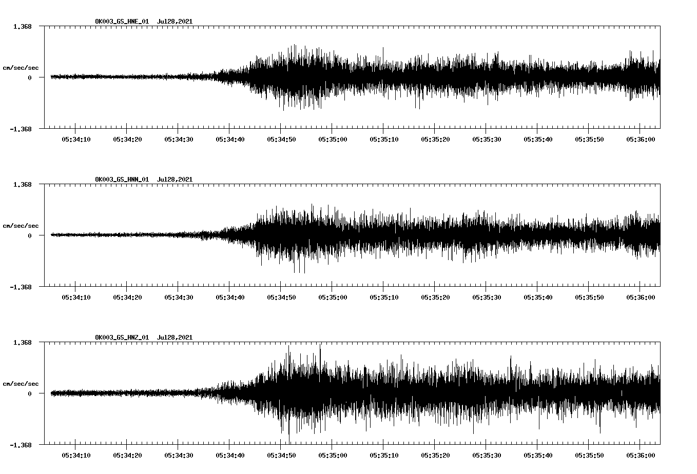 NetQuakes seismogram
