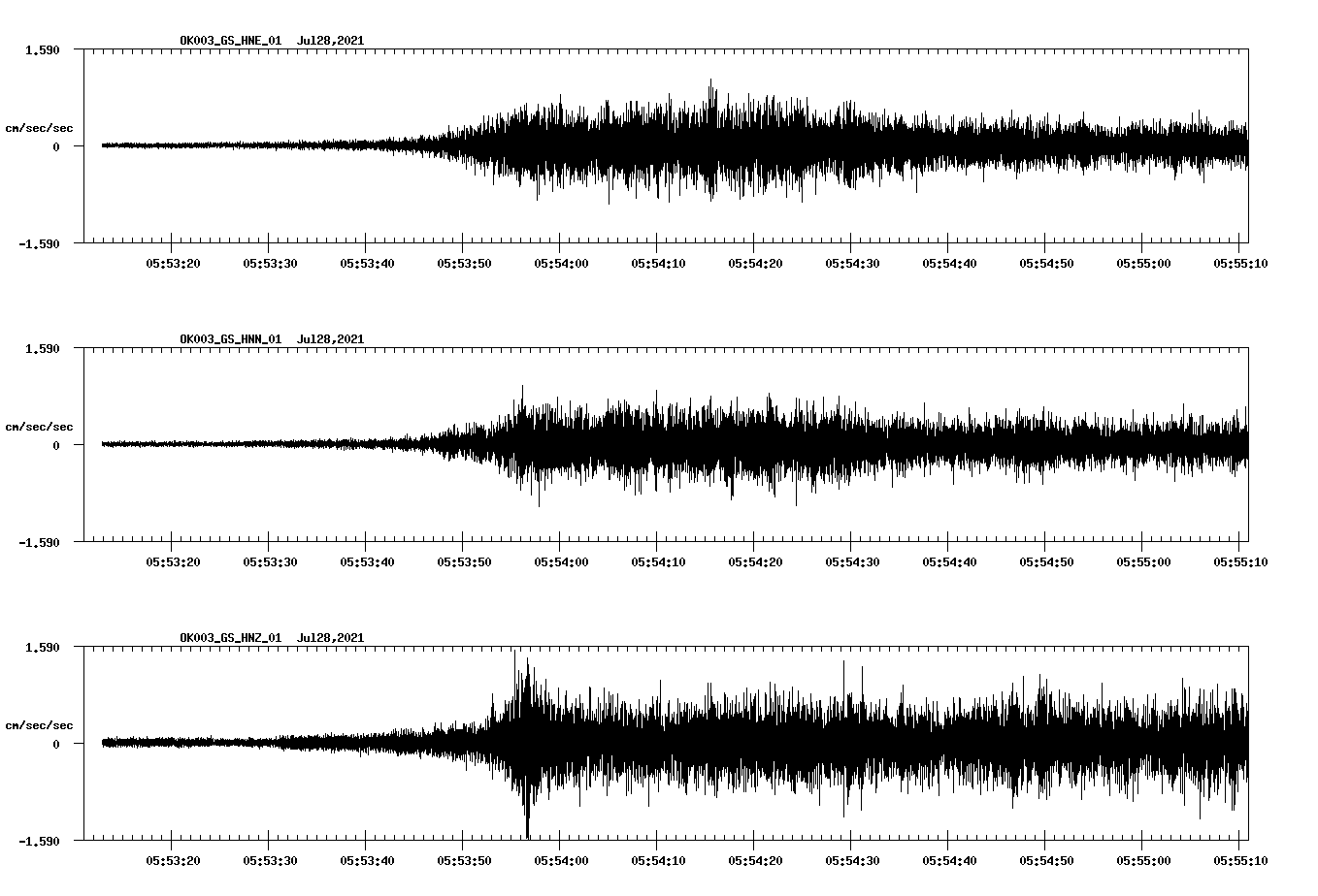 NetQuakes seismogram