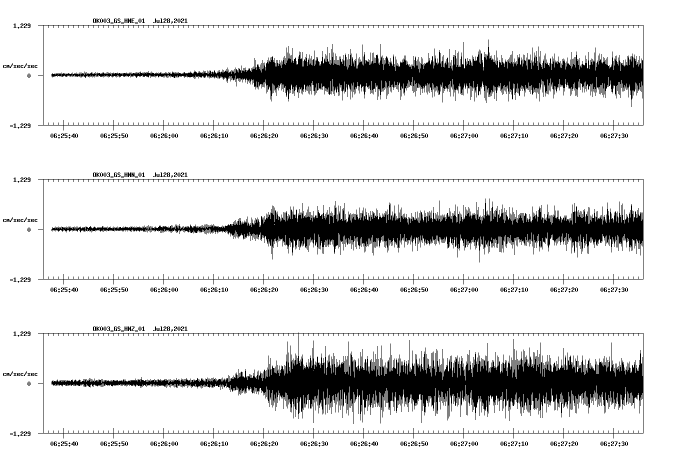 NetQuakes seismogram