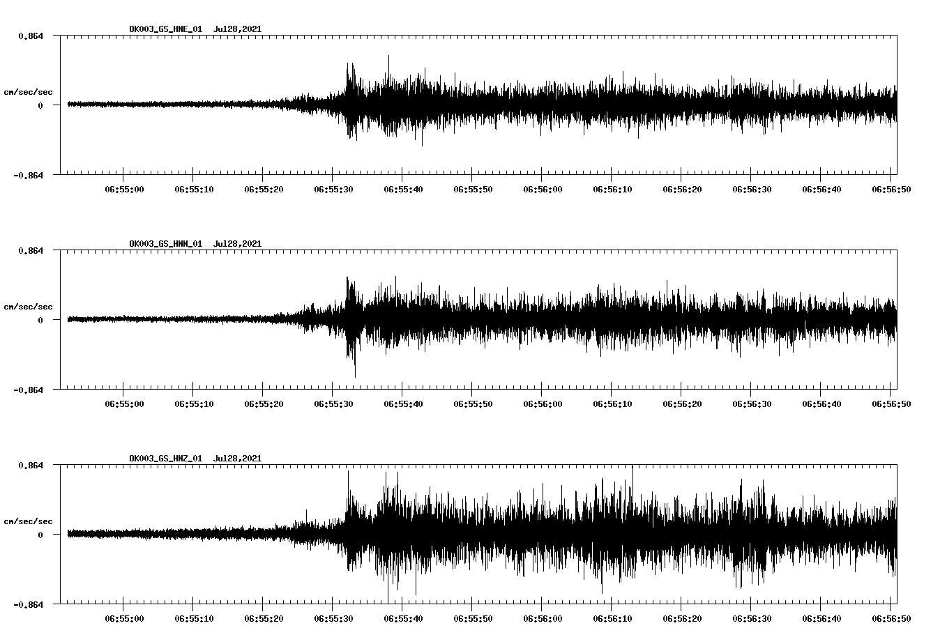 NetQuakes seismogram