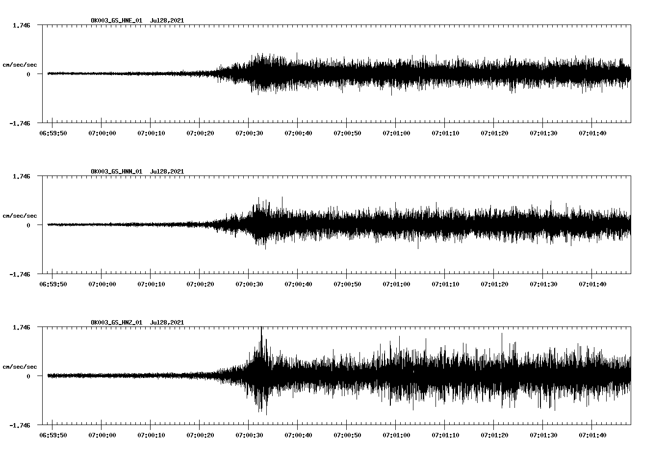 NetQuakes seismogram