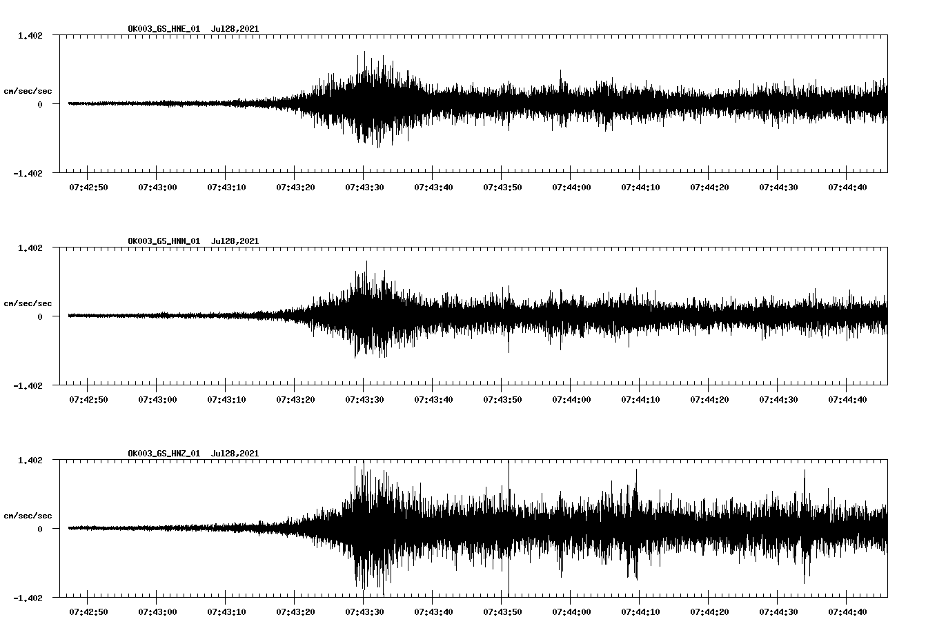 NetQuakes seismogram