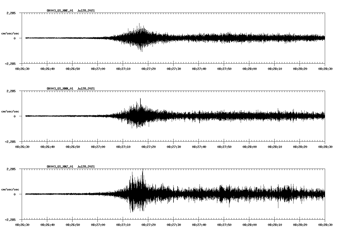 NetQuakes seismogram