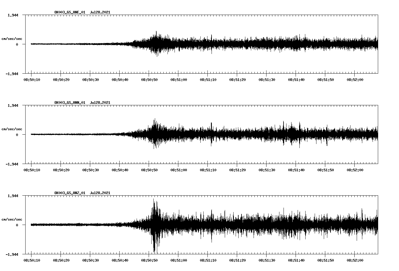 NetQuakes seismogram
